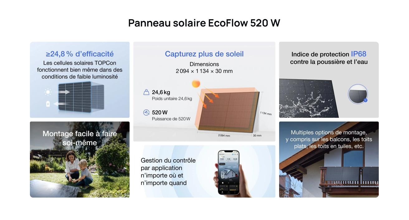 Panneau solaire rigide EcoFlow 520 W
